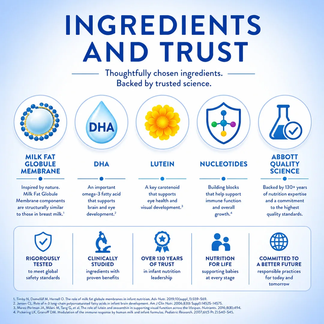 Similac Plus Powder Stage-1 400GM view 3